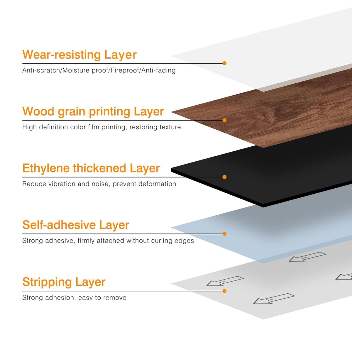 Peel and stick vinyl  floor planks - 91 X 15 cm (36pcs in a pack) covering 54sqft area- Light Grey